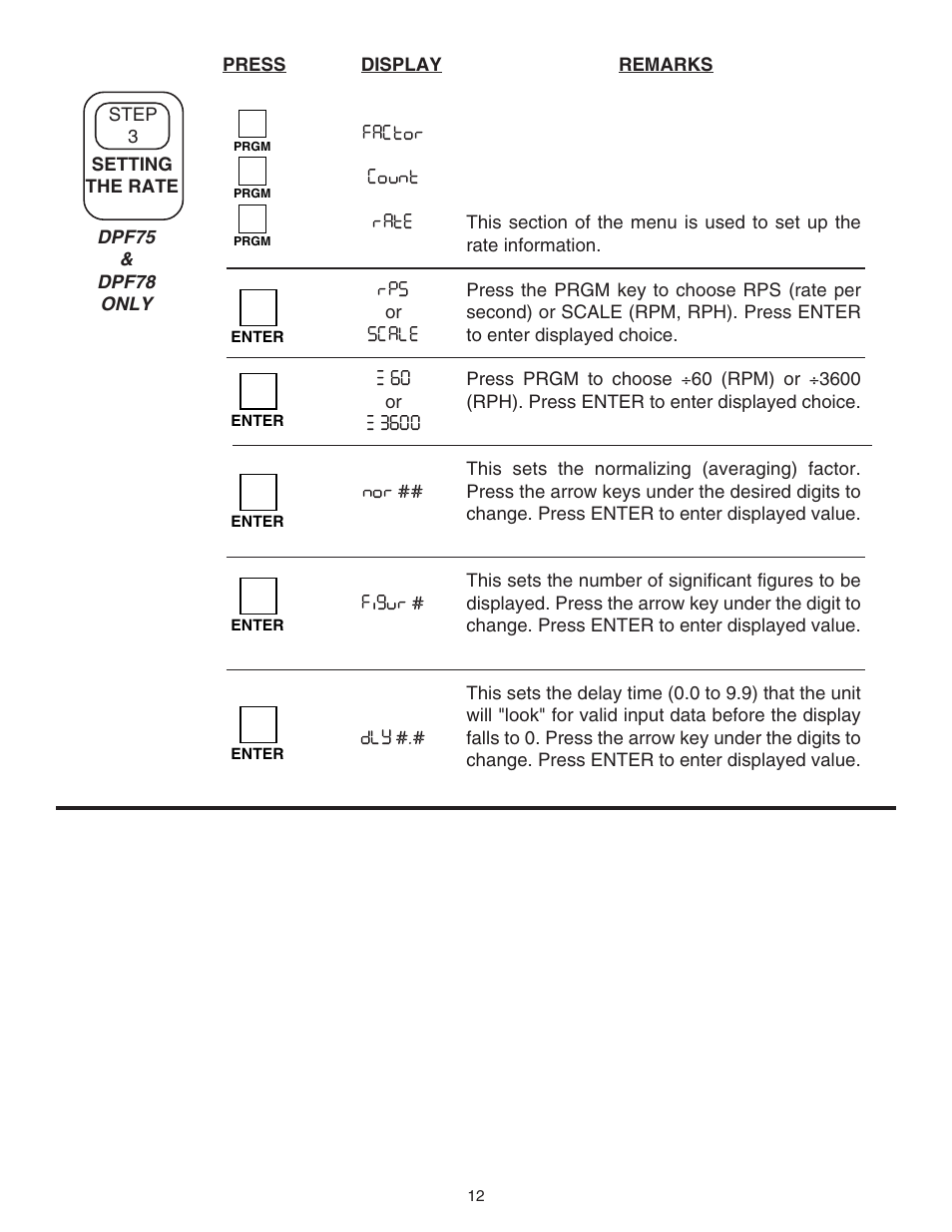 Omega DPF76 User Manual | Page 17 / 30