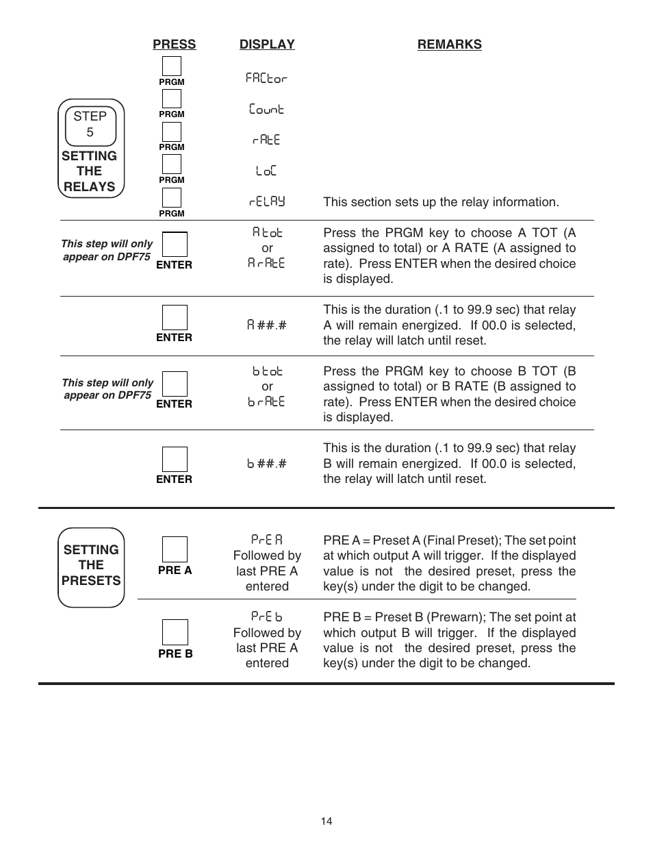 Omega DPF76 User Manual | Page 19 / 30