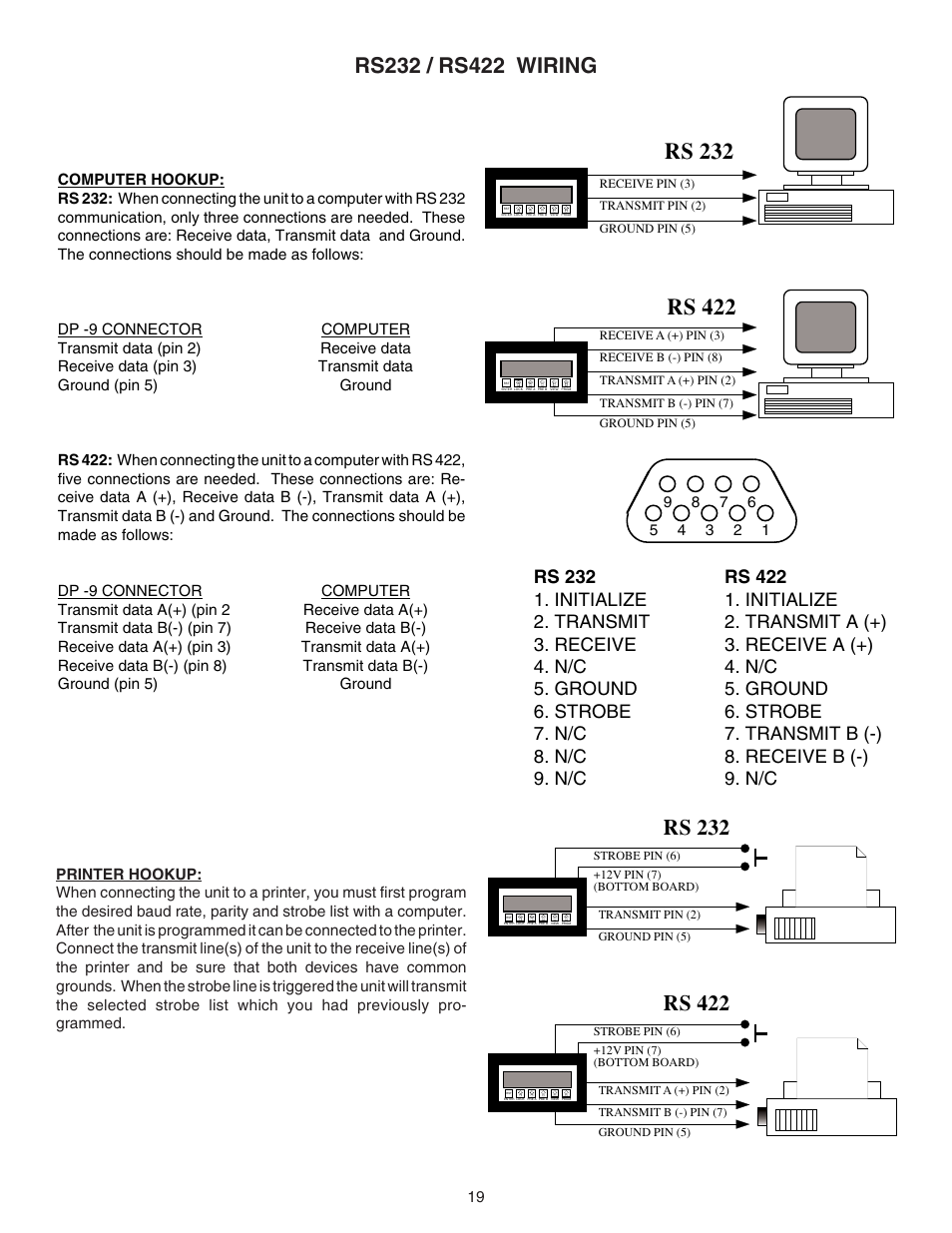Rs 422, Rs 232 | Omega DPF76 User Manual | Page 24 / 30
