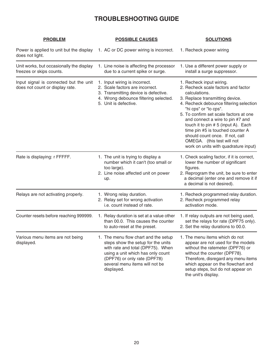 Troubleshooting guide | Omega DPF76 User Manual | Page 25 / 30