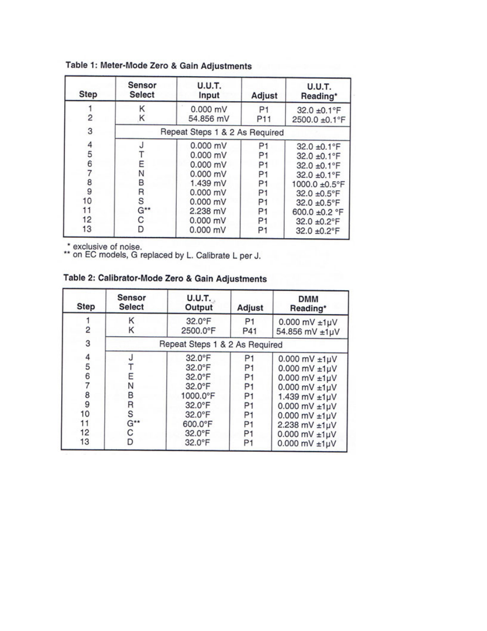 Omega 24 User Manual | Page 28 / 47