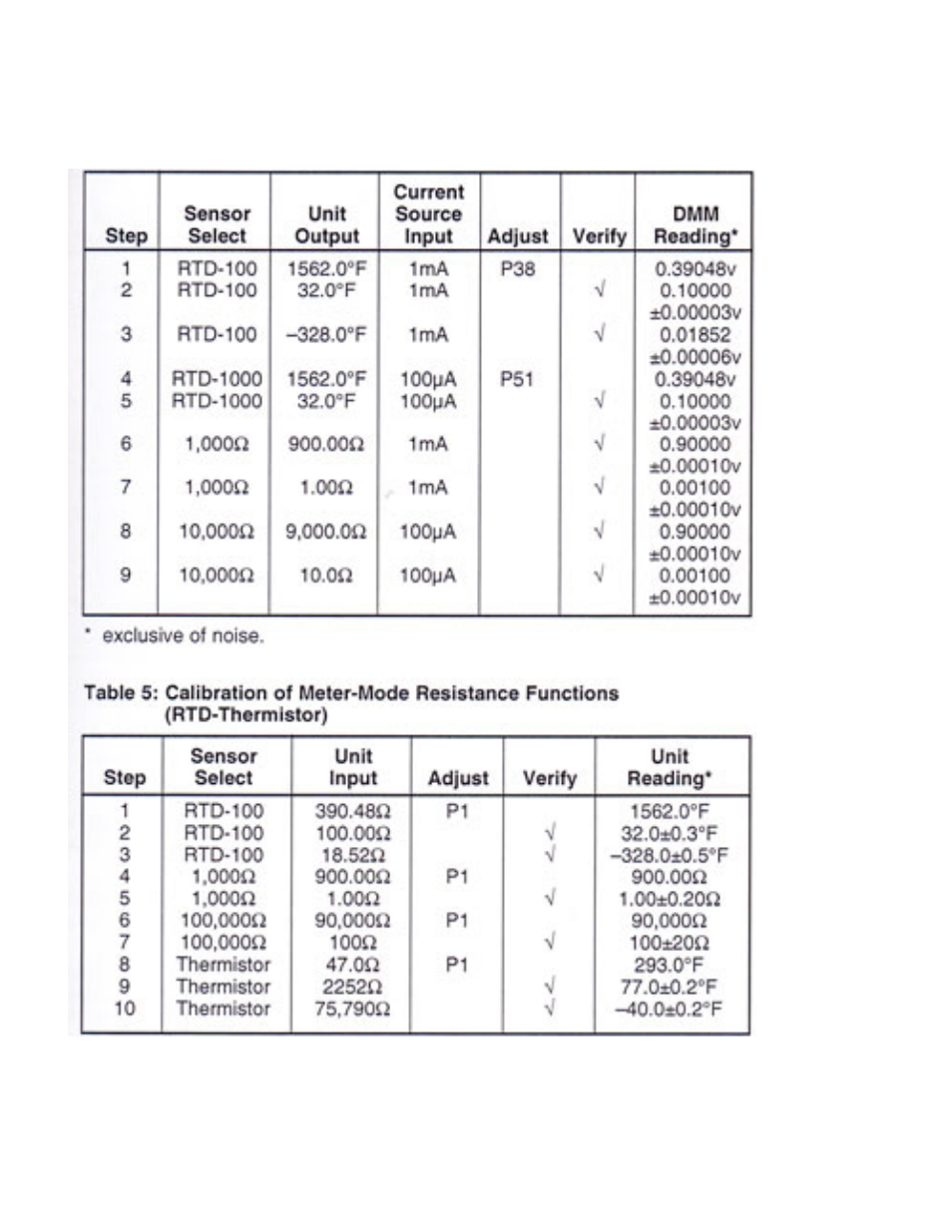 Omega 24 User Manual | Page 33 / 47