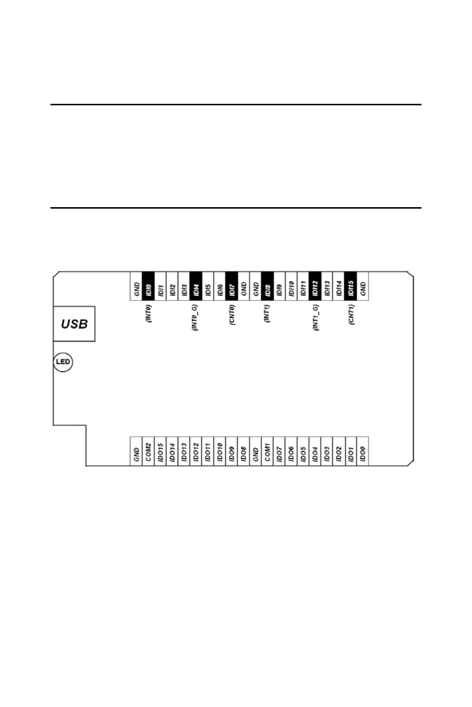Chapter 3 signal connections, 1 overview, 2 i/o connectors | Omega USB-4750 User Manual | Page 17 / 25