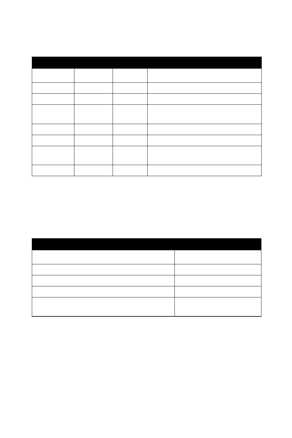 2 i/o connector signal description, 3 led indicator status description | Omega USB-4750 User Manual | Page 18 / 25
