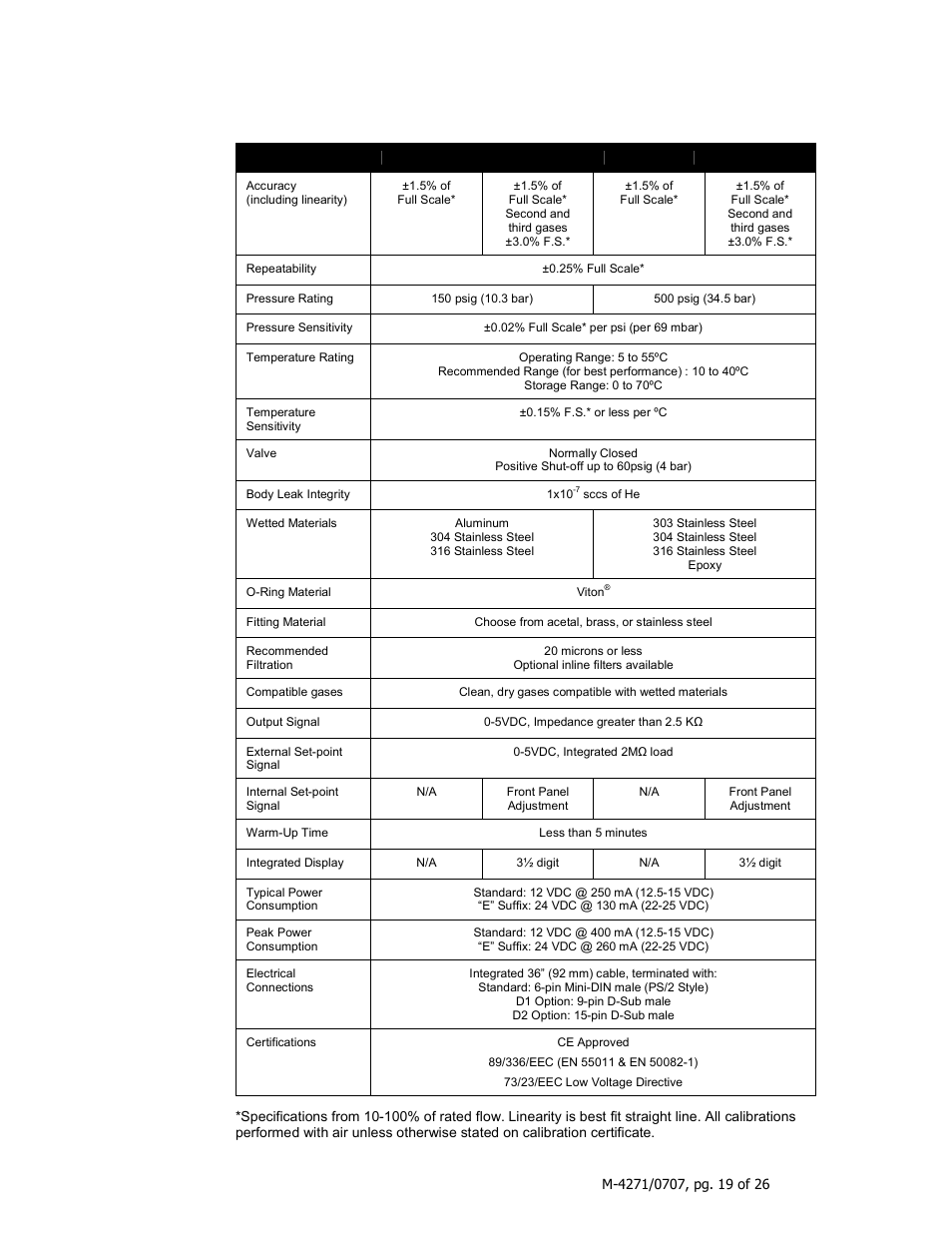 Specifications | Omega 3200ST User Manual | Page 19 / 26