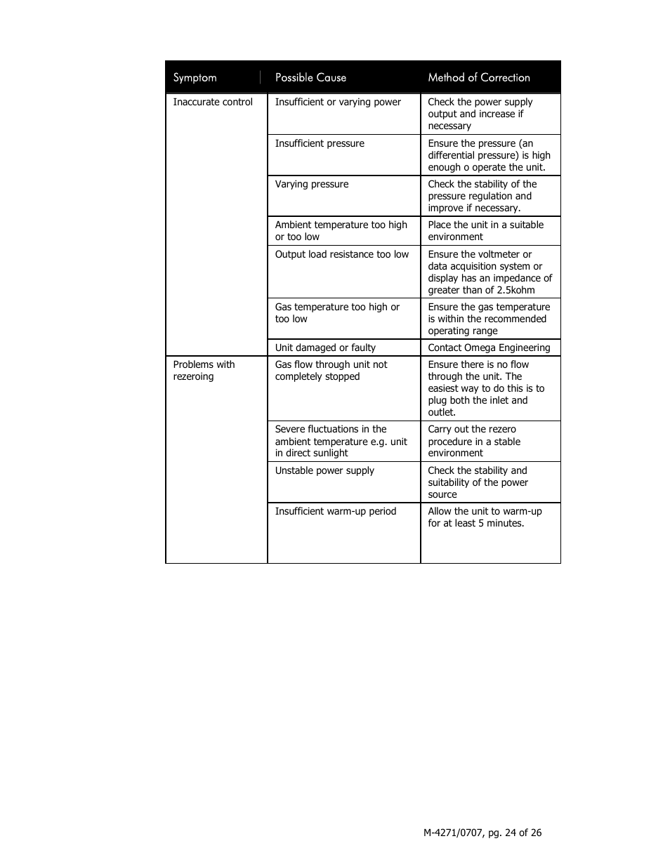 Omega 3200ST User Manual | Page 24 / 26