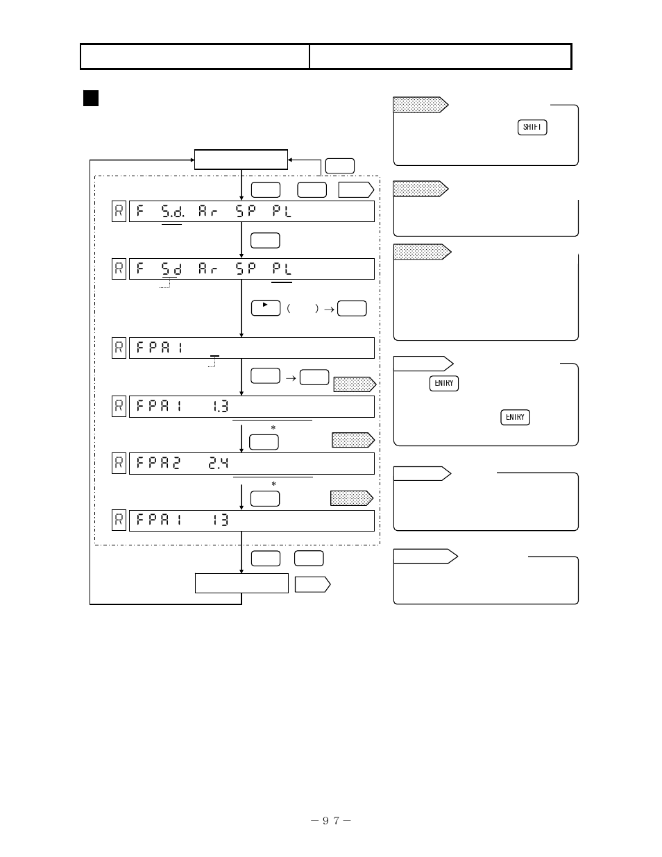 Printing format, 3 programming zone printing | Omega RD200 User Manual | Page 101 / 134