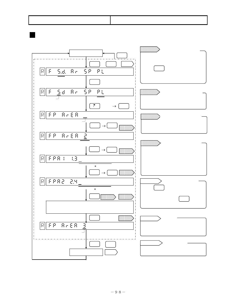 Printing format, 3 programming zone printing | Omega RD200 User Manual | Page 102 / 134