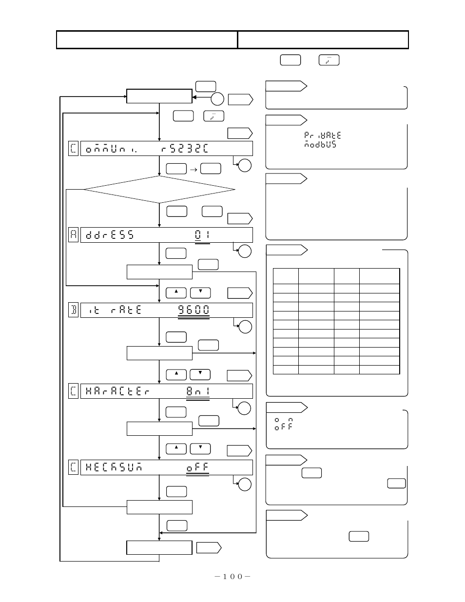 Communications interface 15.2 | Omega RD200 User Manual | Page 104 / 134