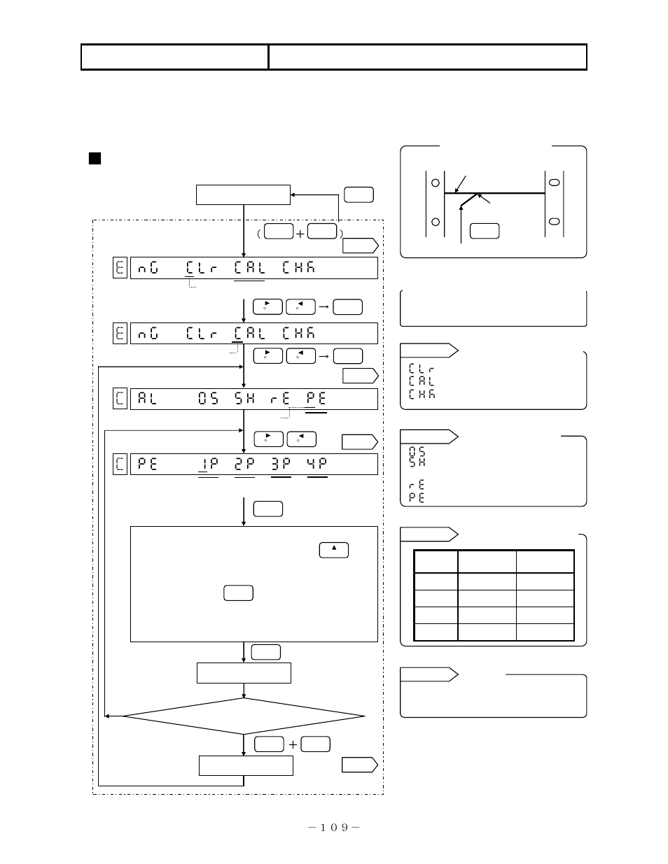 Adjustment, 4 time-axis adjustment of pens | Omega RD200 User Manual | Page 113 / 134