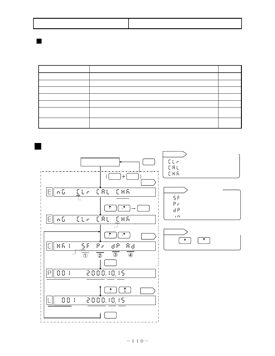 Hardware check, 1 rom version check | Omega RD200 User Manual | Page 114 / 134