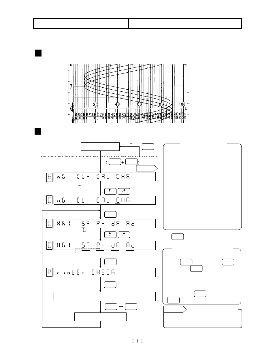 Hardware check, 2 printer check | Omega RD200 User Manual | Page 115 / 134