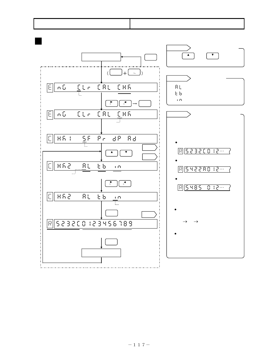 Hardware check, 7 communications if check | Omega RD200 User Manual | Page 121 / 134