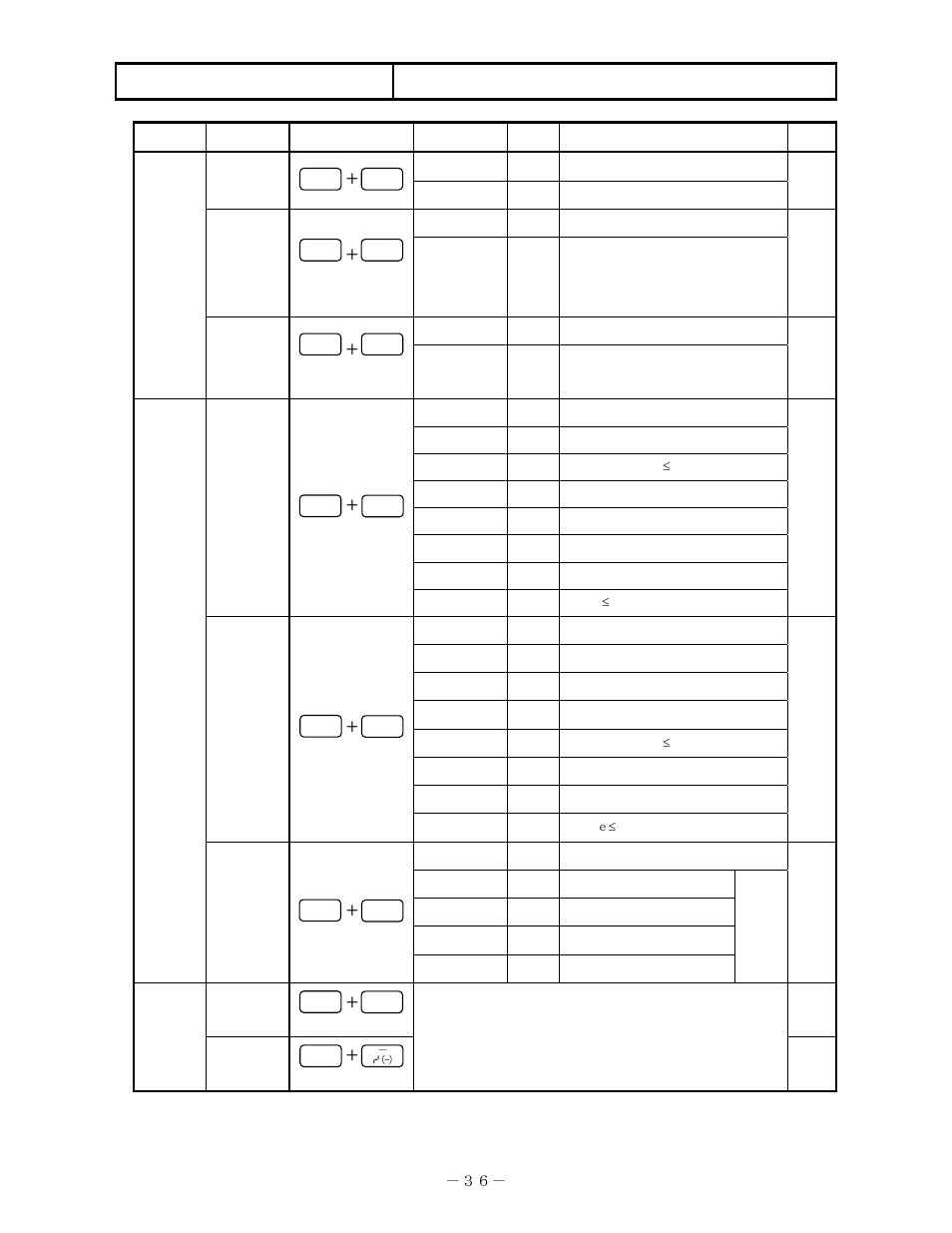 Programming, 3 list of programming items | Omega RD200 User Manual | Page 40 / 134