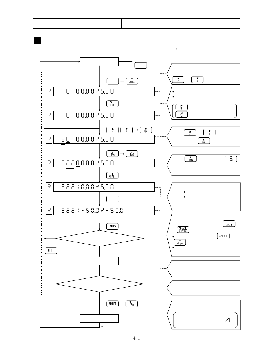 Basic programming, 2 range/printing range | Omega RD200 User Manual | Page 45 / 134