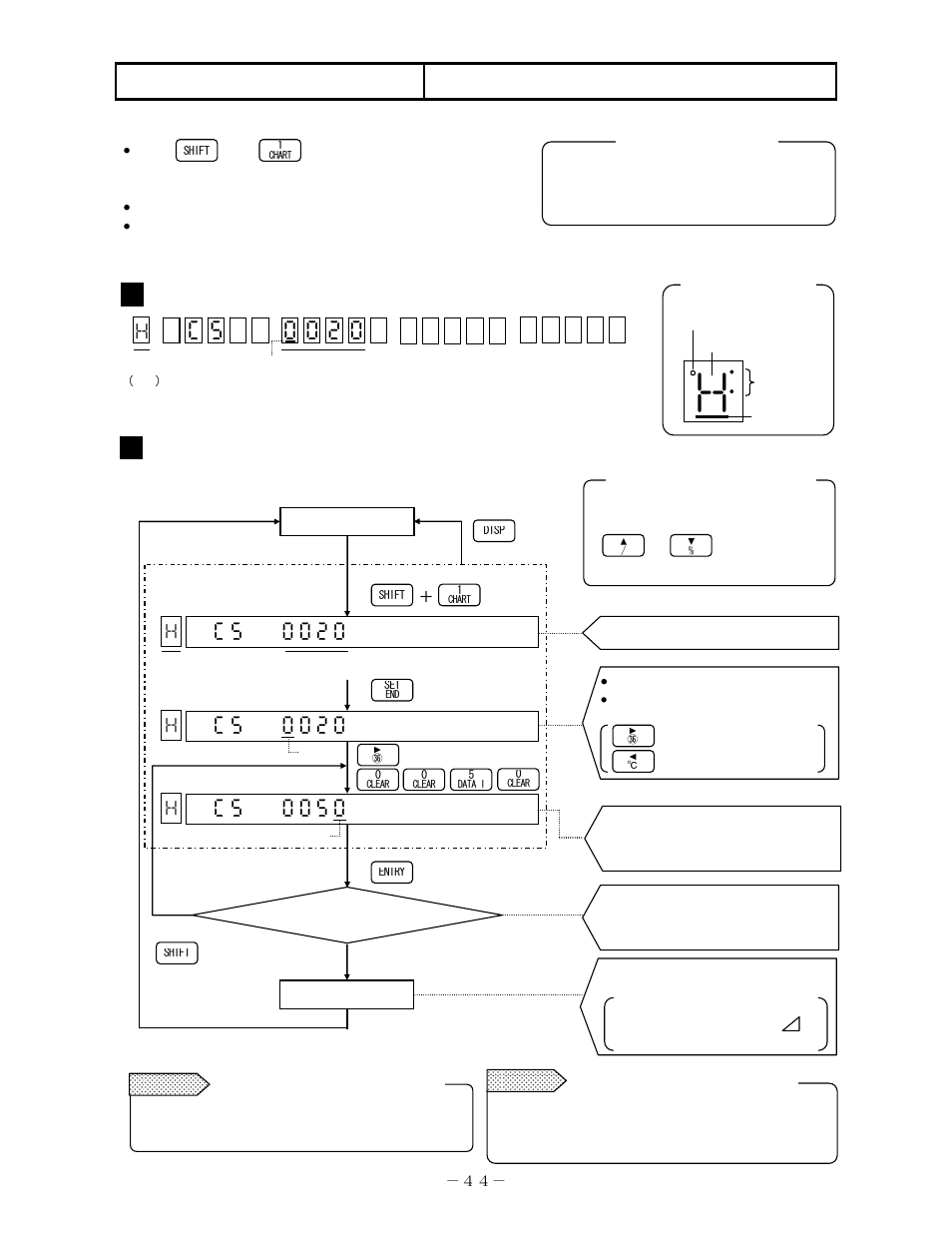 Basic programming, 4 chart speed programming | Omega RD200 User Manual | Page 48 / 134