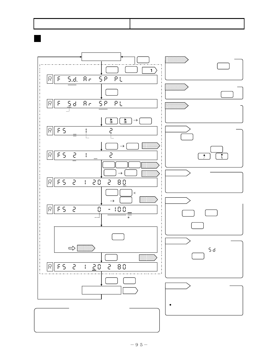 Printing format | Omega RD200 User Manual | Page 99 / 134