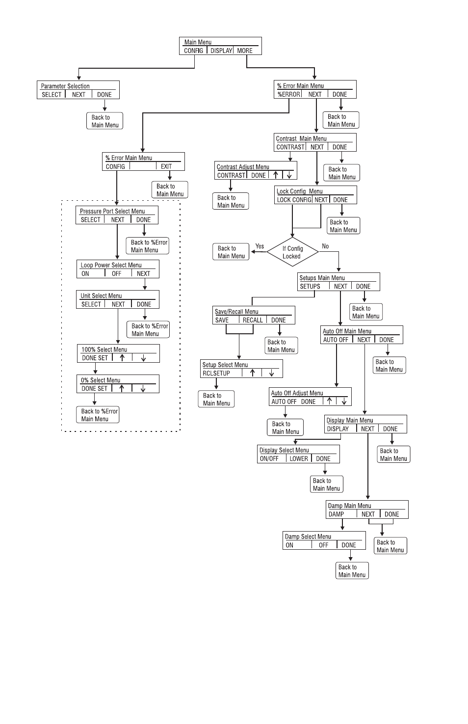 Omega PCL340 User Manual | Page 12 / 44