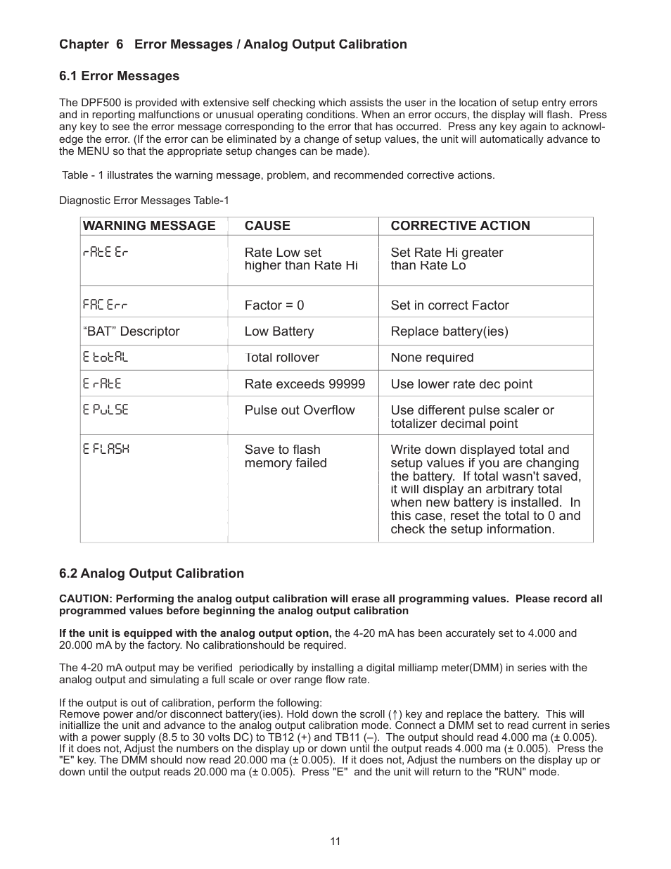 Omega DPF500 Series User Manual | Page 15 / 18