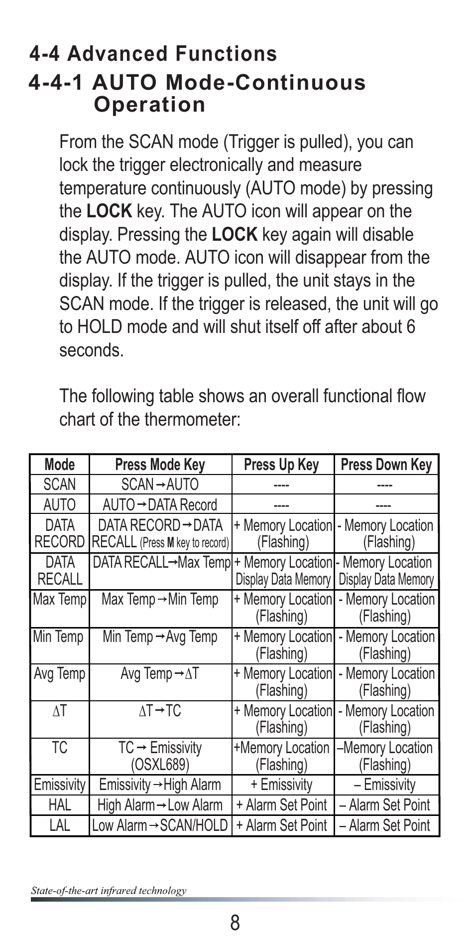 4-1 auto mode-continuous operation, 4 advanced functions | Omega OSXL685 User Manual | Page 11 / 20