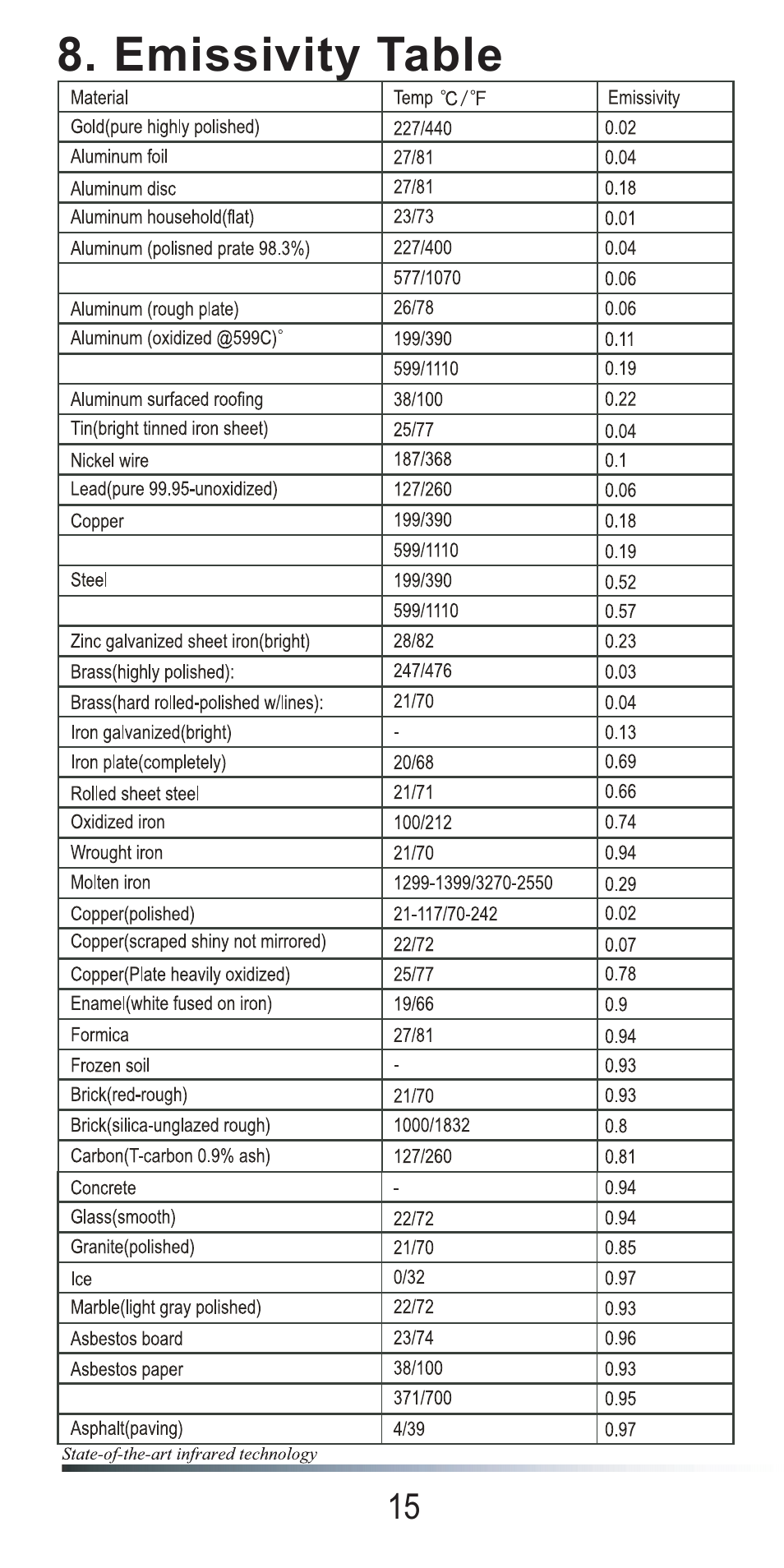 Emissivity table | Omega OSXL685 User Manual | Page 18 / 20