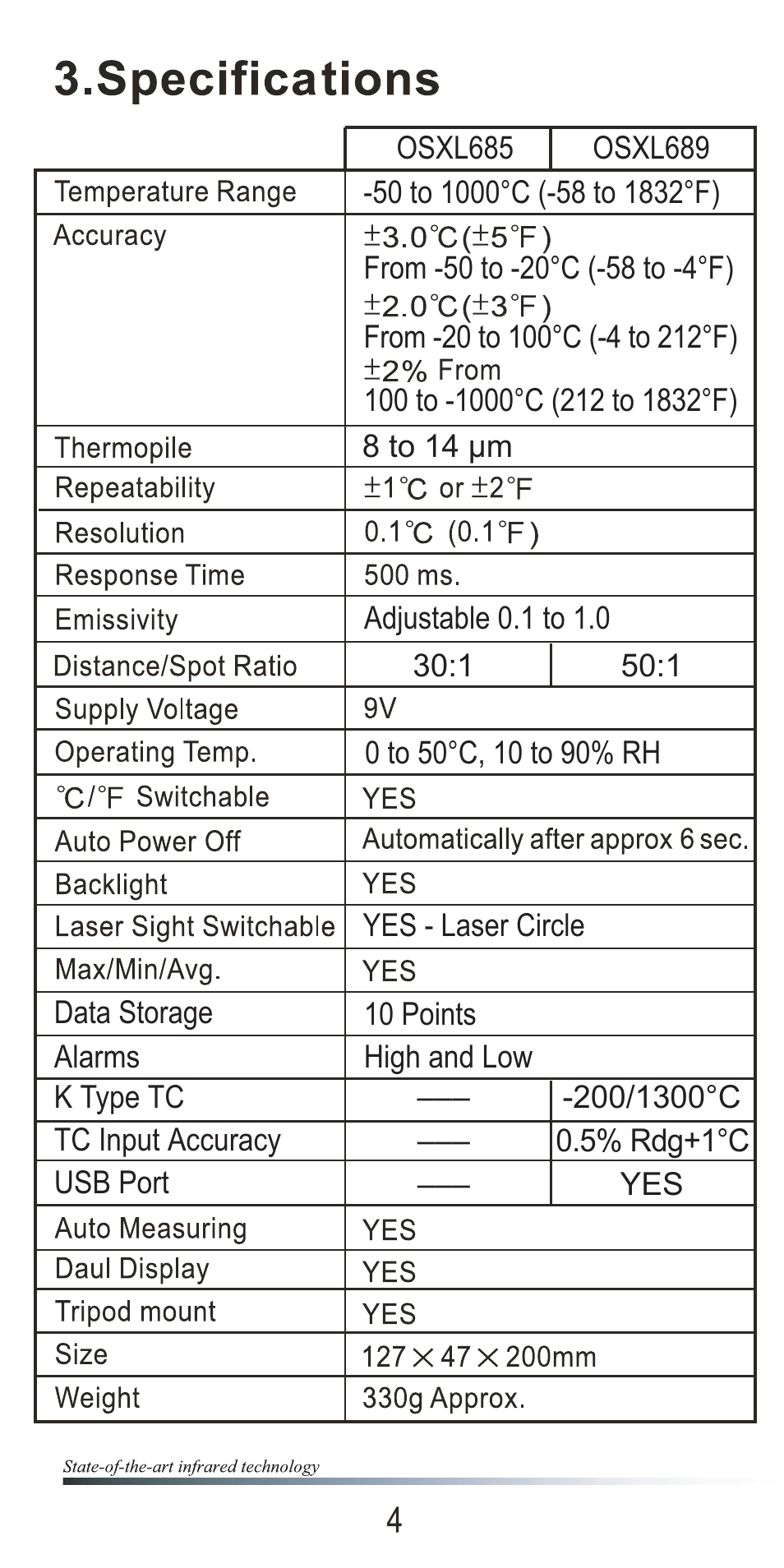 Omega OSXL685 User Manual | Page 7 / 20