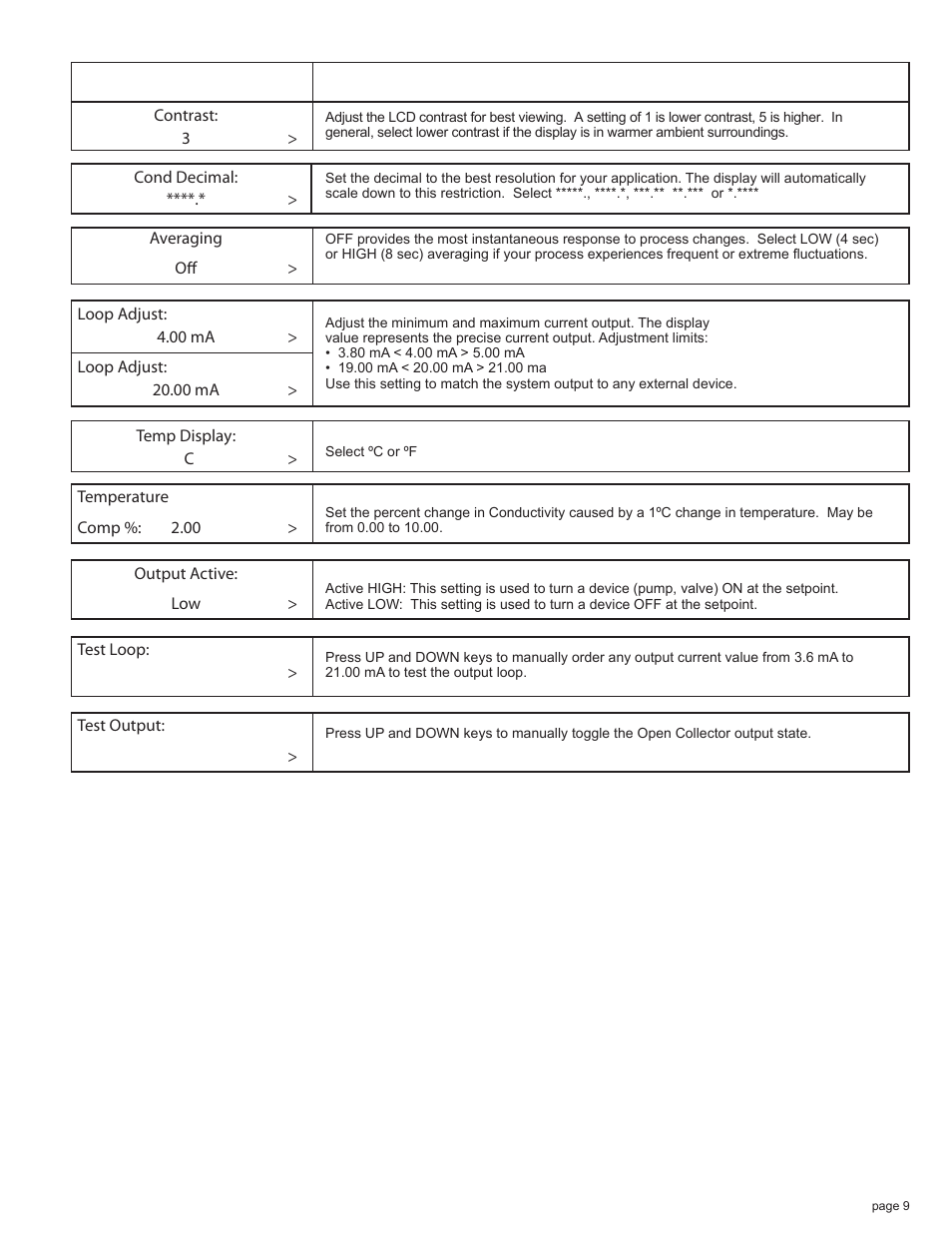 Omega CDTX-90 User Manual | Page 11 / 20