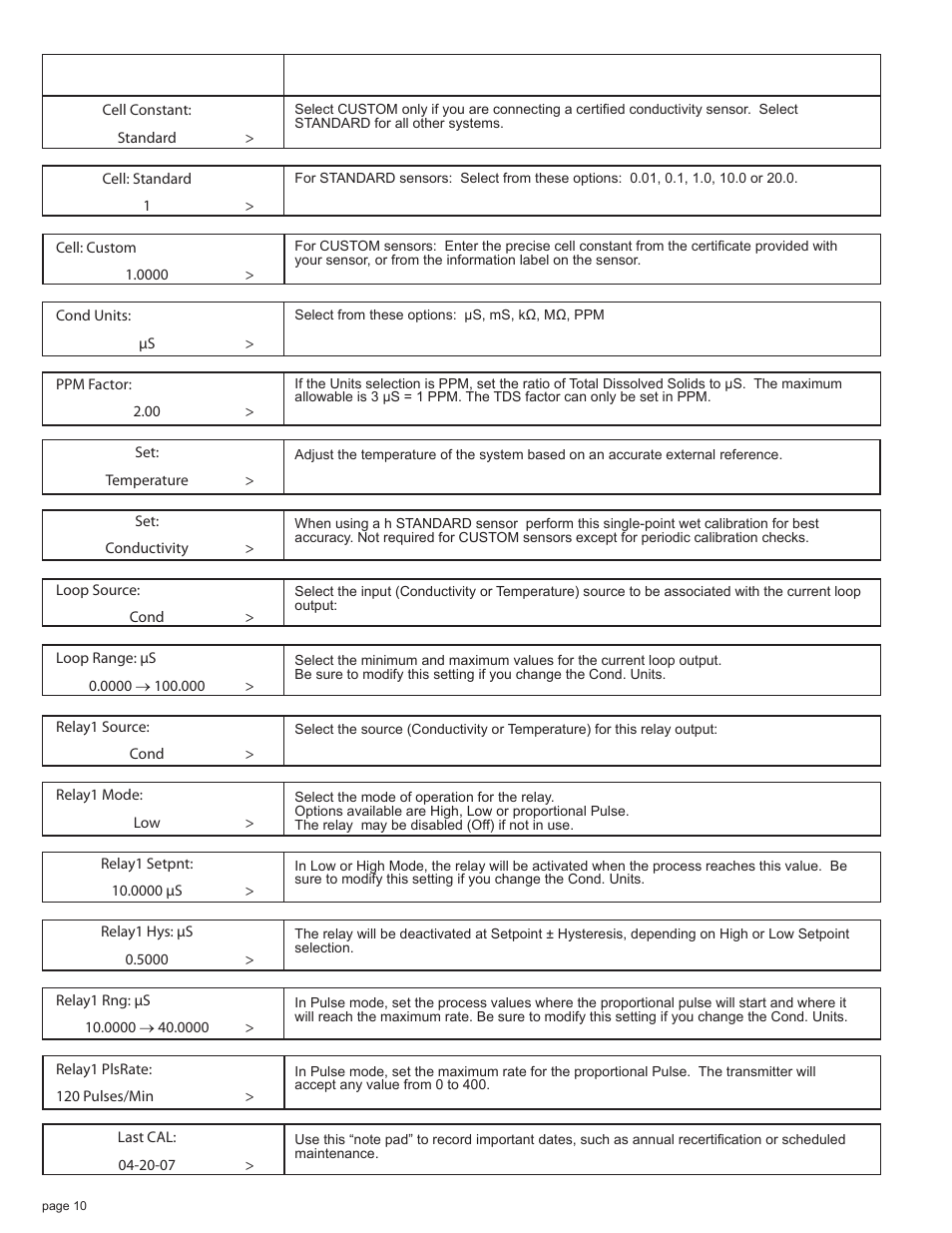 Cdtx-90-2 calibrate menu | Omega CDTX-90 User Manual | Page 12 / 20