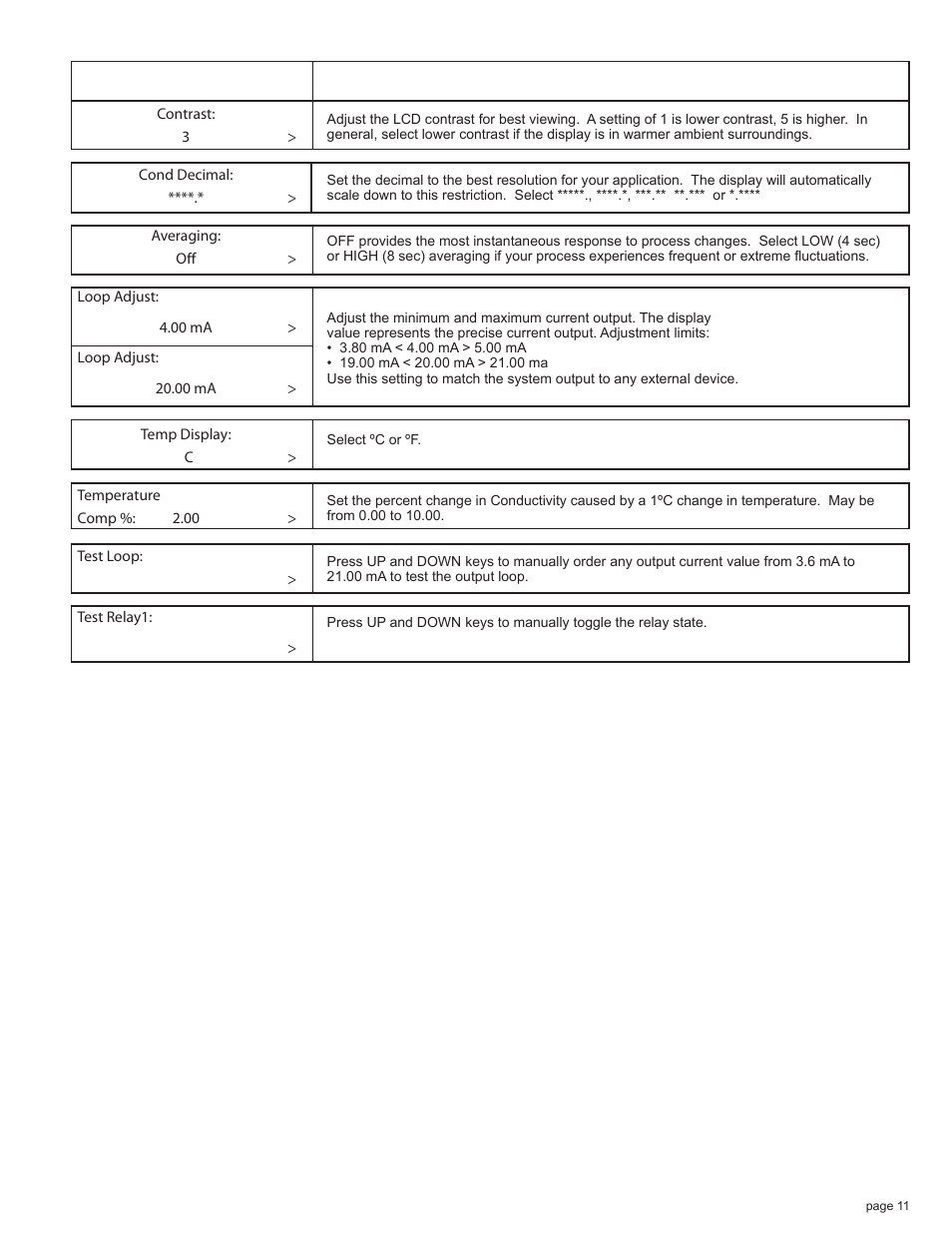 Omega CDTX-90 User Manual | Page 13 / 20