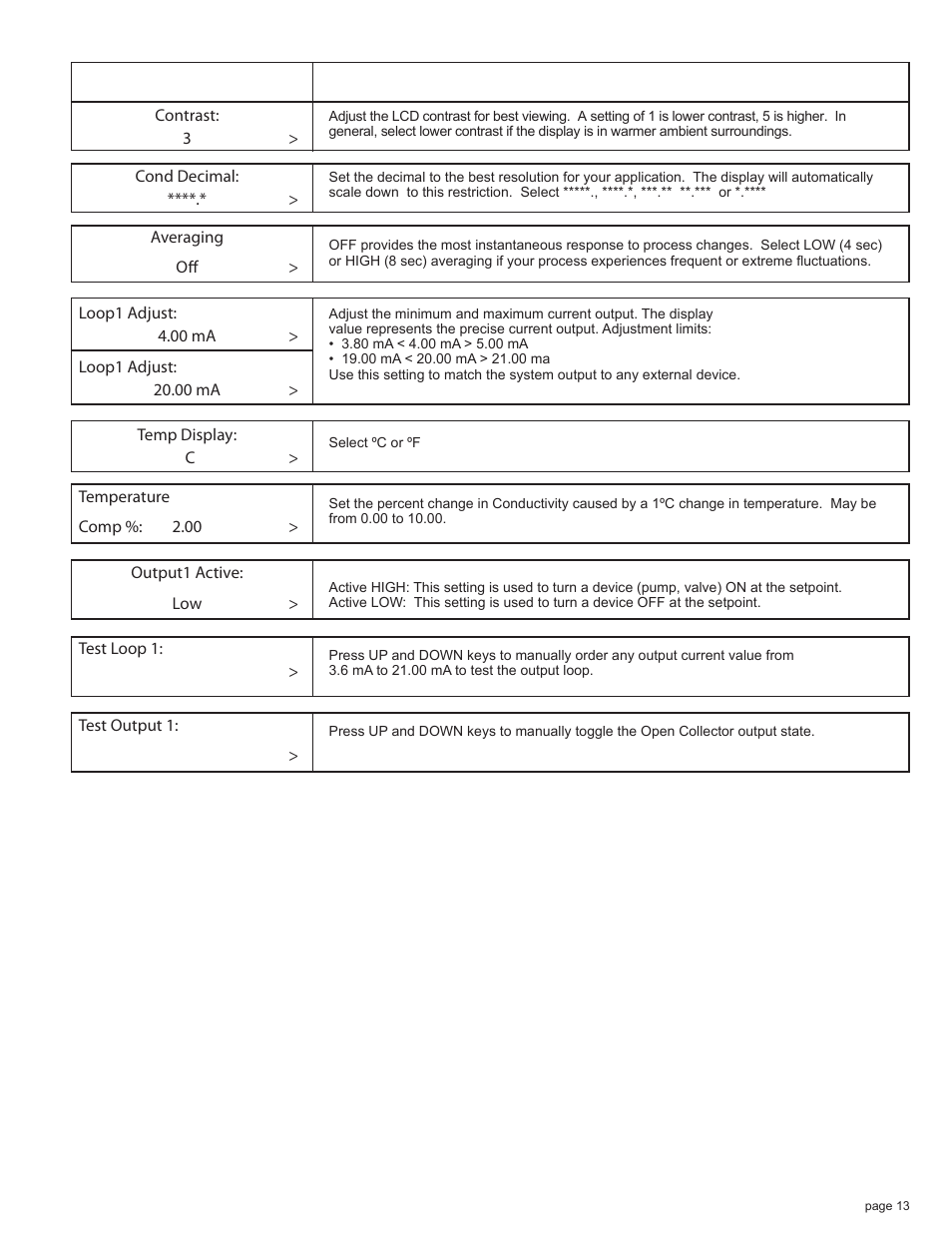 Omega CDTX-90 User Manual | Page 15 / 20