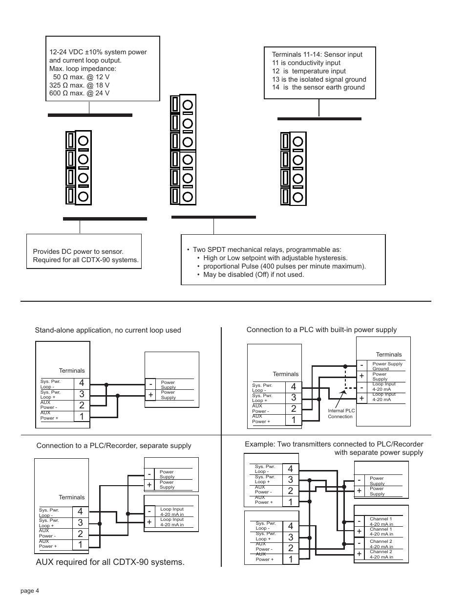 Omega CDTX-90 User Manual | Page 6 / 20