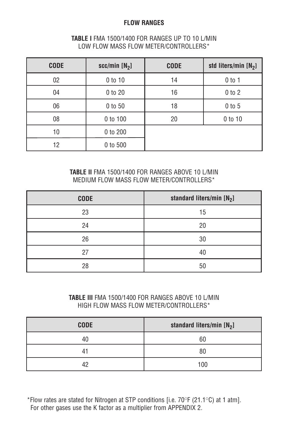 Omega FMA 1500 User Manual | Page 13 / 40