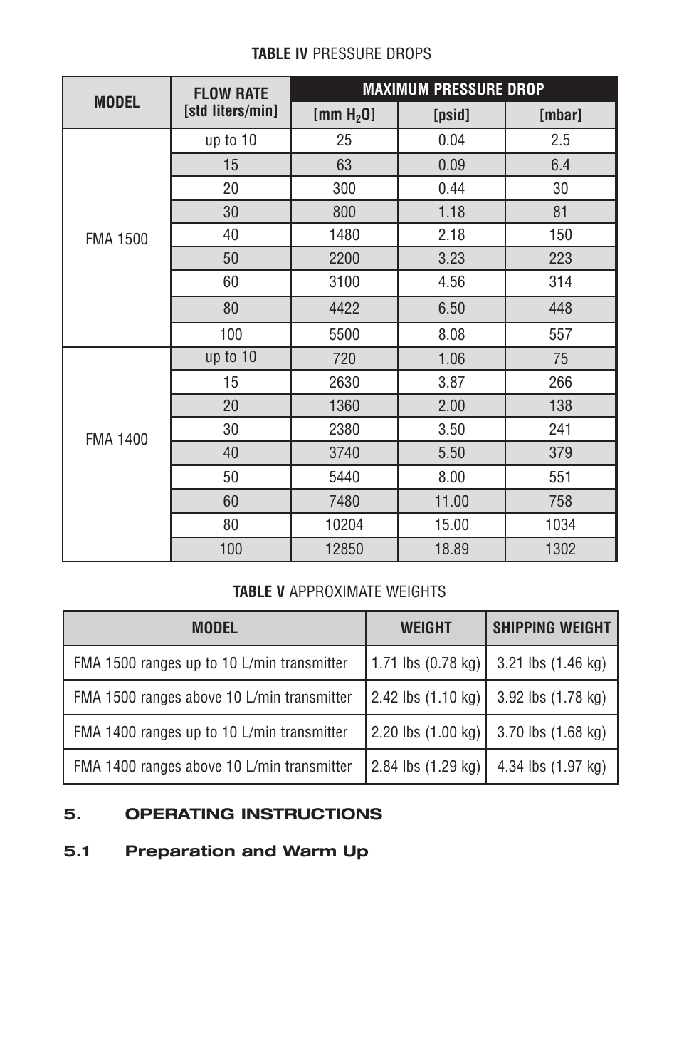 Omega FMA 1500 User Manual | Page 14 / 40