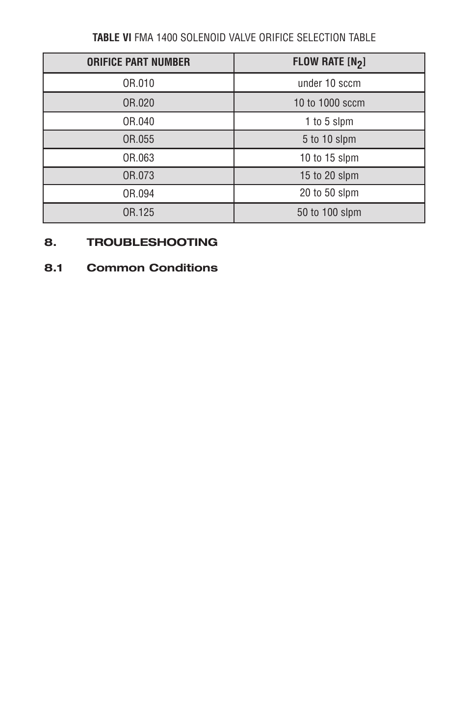 Omega FMA 1500 User Manual | Page 24 / 40
