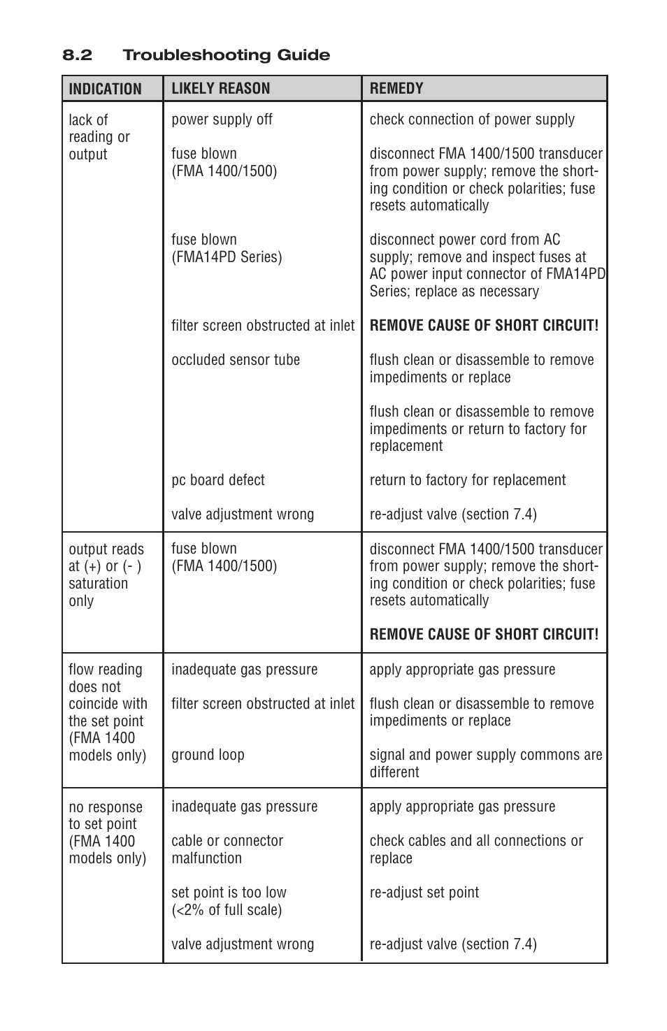 Omega FMA 1500 User Manual | Page 25 / 40