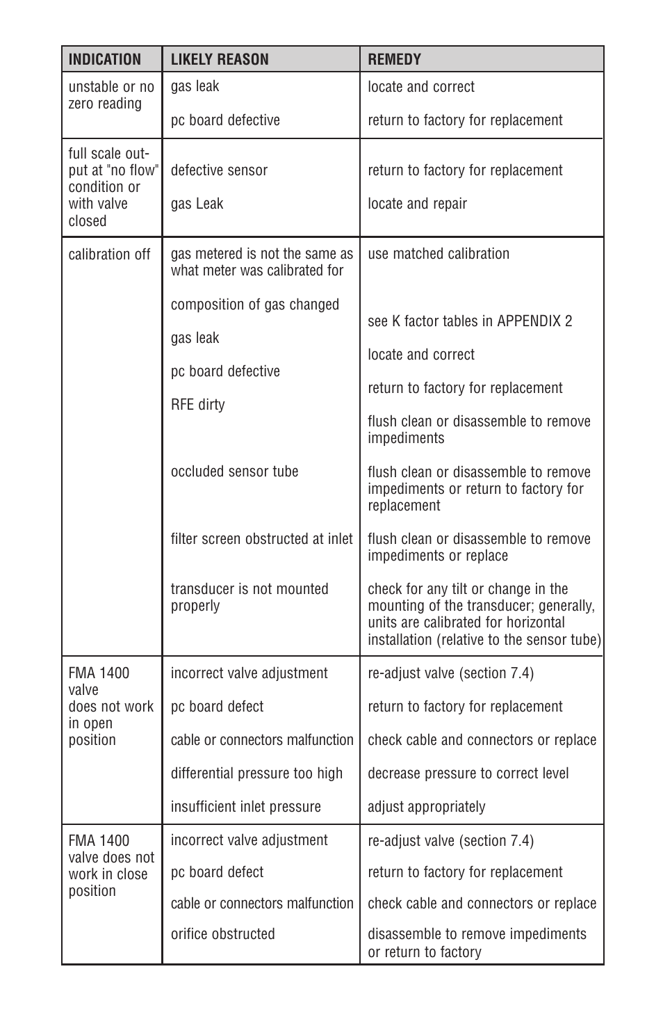 Omega FMA 1500 User Manual | Page 26 / 40