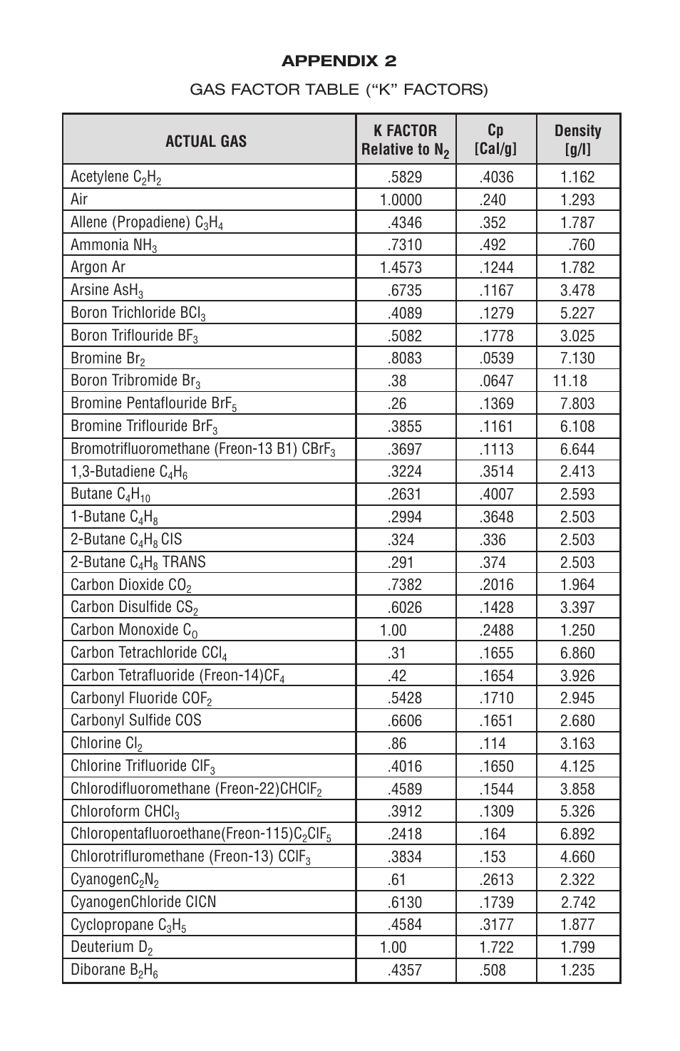 Omega FMA 1500 User Manual | Page 29 / 40