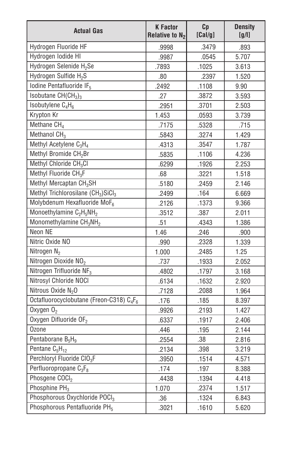 Omega FMA 1500 User Manual | Page 31 / 40