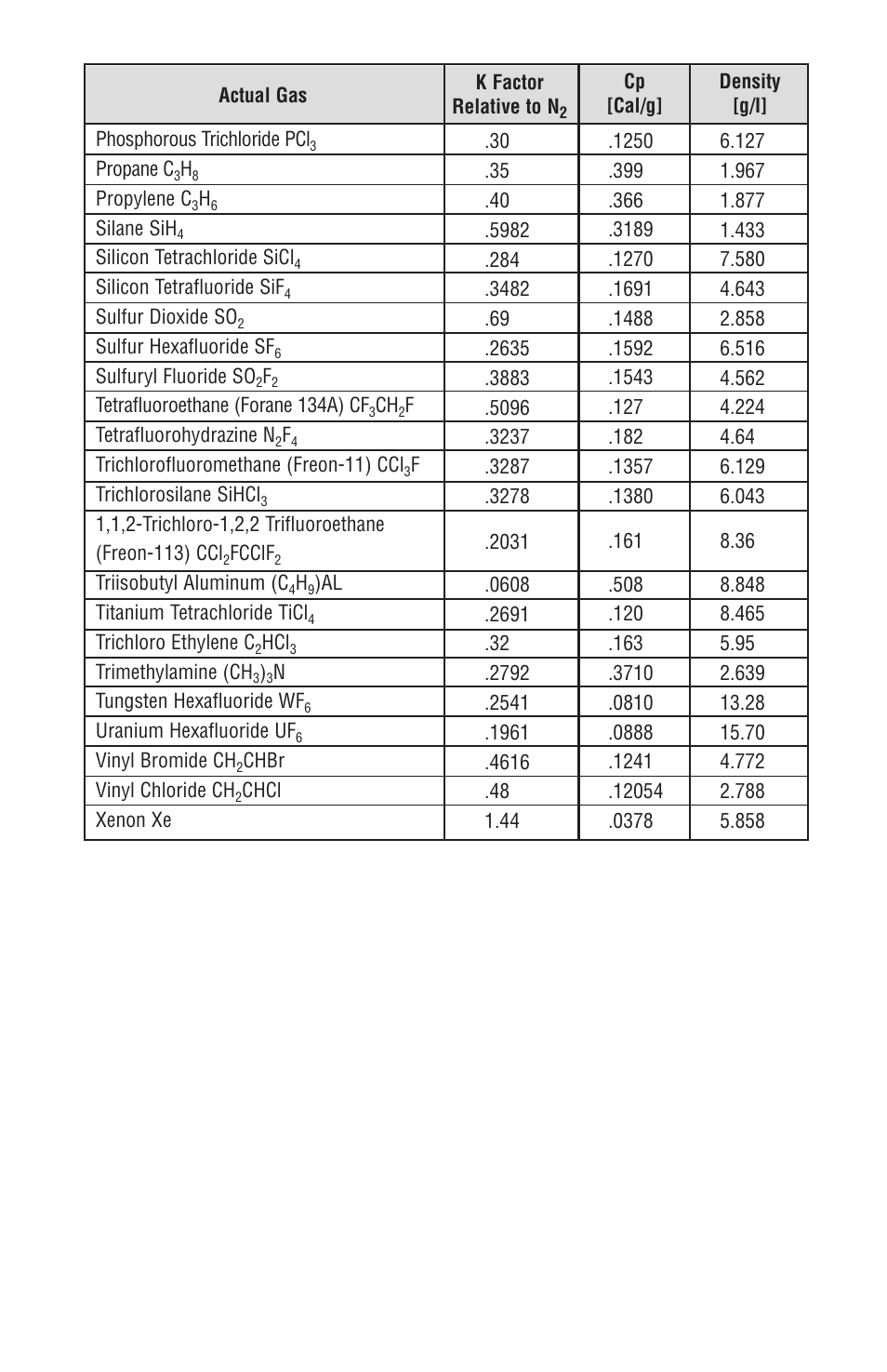 Omega FMA 1500 User Manual | Page 32 / 40