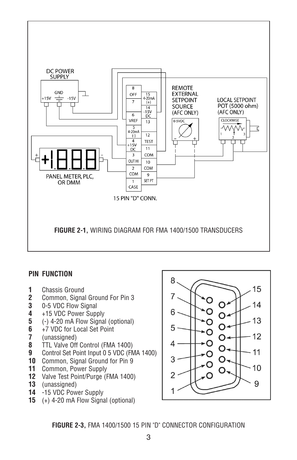 Omega FMA 1500 User Manual | Page 8 / 40