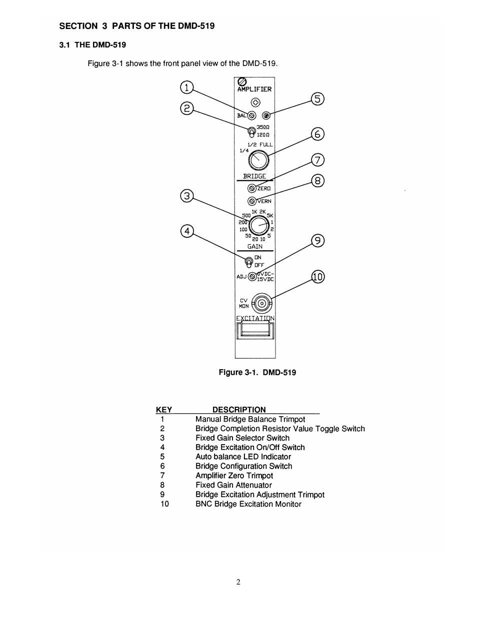 Omega DMD-519 User Manual | Page 5 / 20