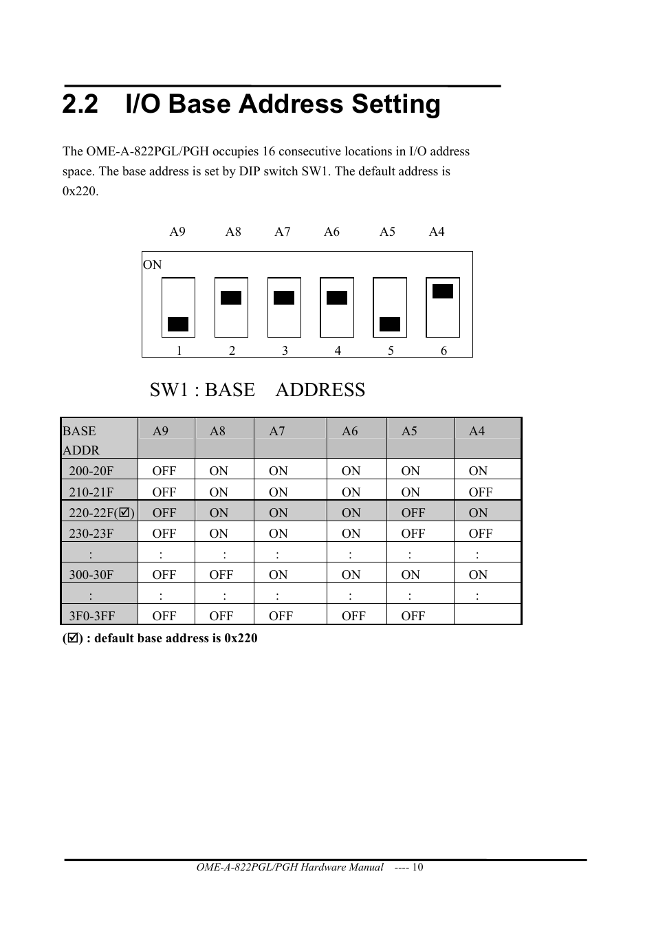 I/o base address setting, 2 i/o base address setting, Sw1 : base address | Omega ISA- BUS MULTI-FUNCTIONAL BOARD OME-A822PG User Manual | Page 12 / 63