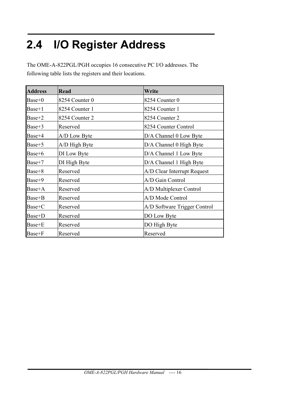 I/o register address, 4 i/o register address | Omega ISA- BUS MULTI-FUNCTIONAL BOARD OME-A822PG User Manual | Page 18 / 63