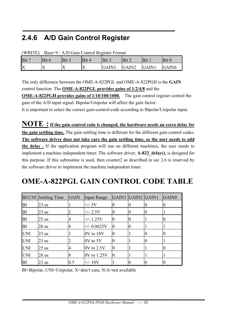 A/d gain control register, Ome-a-822pgl gain control code table, 6 a/d gain control register | Omega ISA- BUS MULTI-FUNCTIONAL BOARD OME-A822PG User Manual | Page 22 / 63