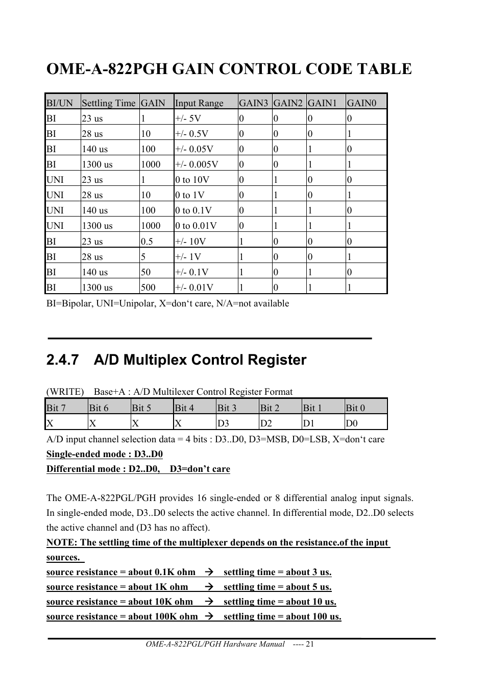 A/d multiplex control register, Ome-a-822pgh gain control code table, 7 a/d multiplex control register | Omega ISA- BUS MULTI-FUNCTIONAL BOARD OME-A822PG User Manual | Page 23 / 63