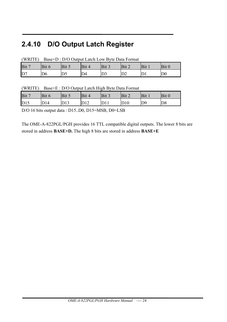 D/o output latch register, 10 d/o output latch register | Omega ISA- BUS MULTI-FUNCTIONAL BOARD OME-A822PG User Manual | Page 26 / 63