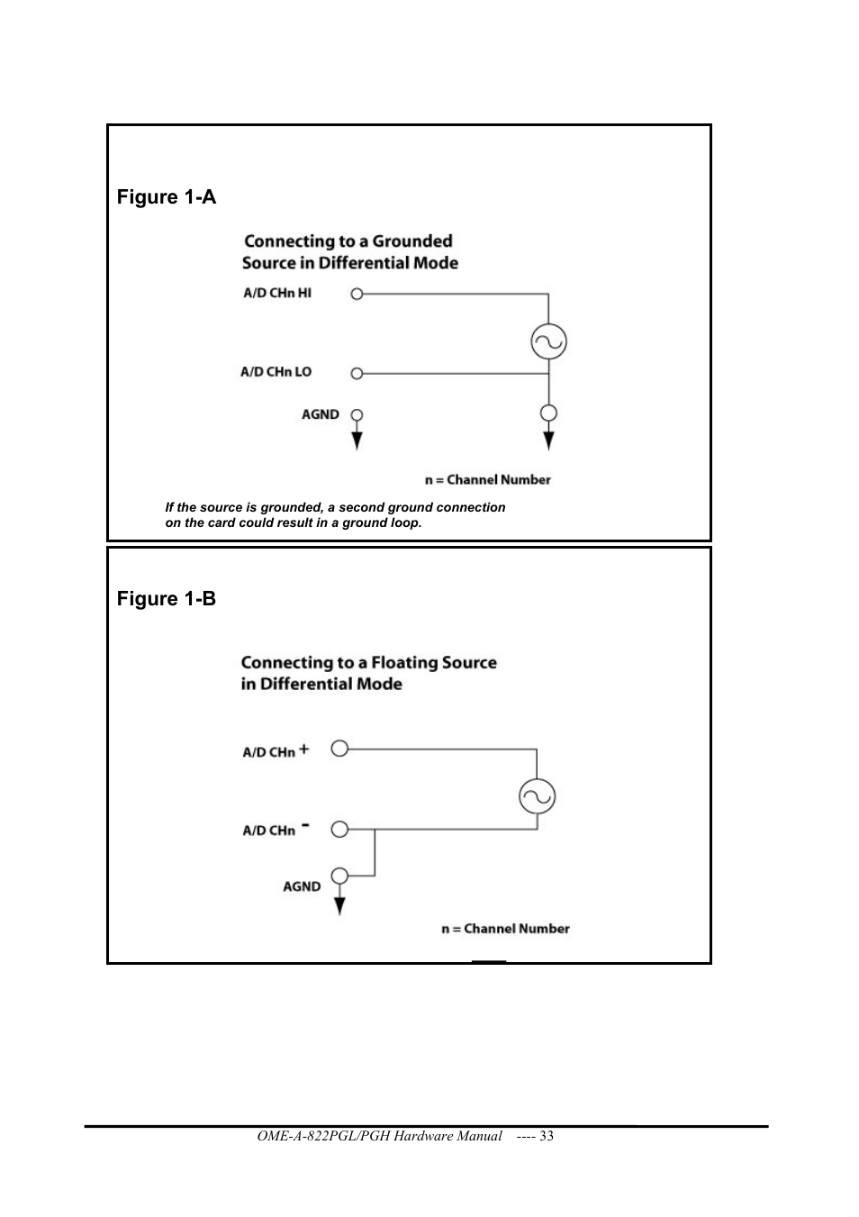 Omega ISA- BUS MULTI-FUNCTIONAL BOARD OME-A822PG User Manual | Page 35 / 63