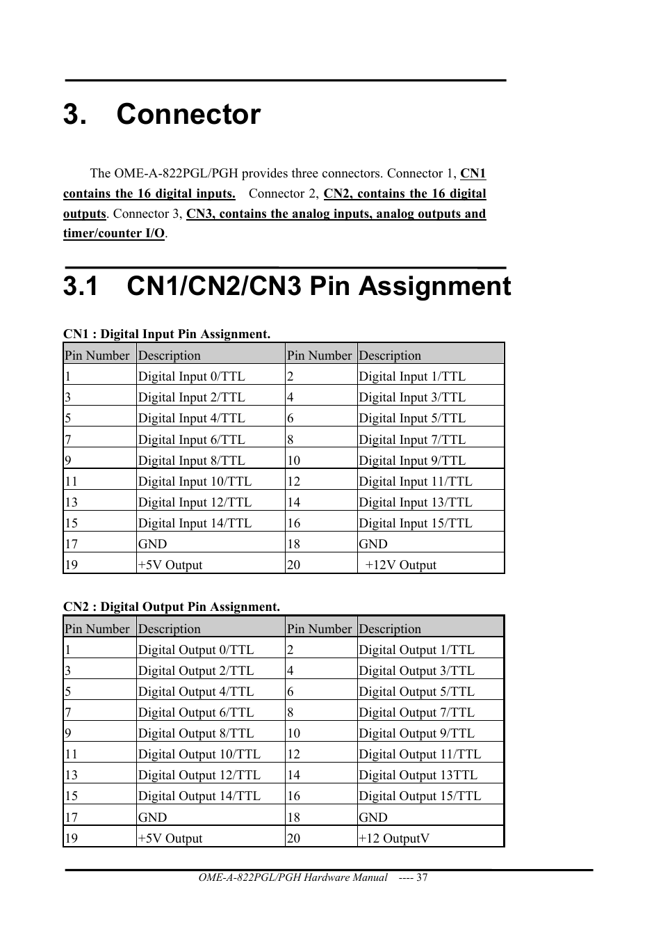 Connector, Cn1/cn2/cn3 pin assignment, 1 cn1/cn2/cn3 pin assignment | Omega ISA- BUS MULTI-FUNCTIONAL BOARD OME-A822PG User Manual | Page 39 / 63