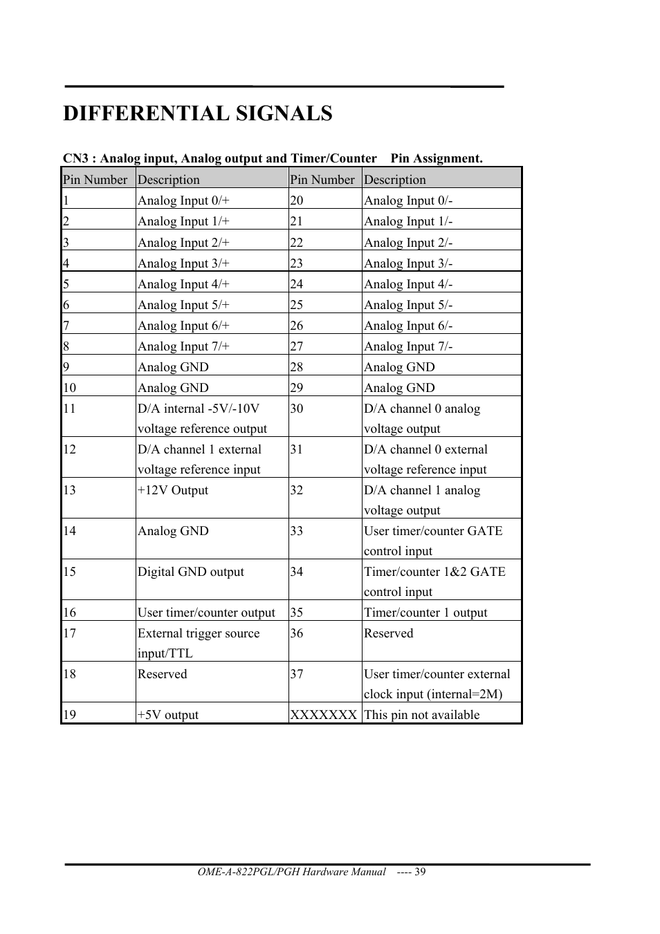 Differential signals | Omega ISA- BUS MULTI-FUNCTIONAL BOARD OME-A822PG User Manual | Page 41 / 63