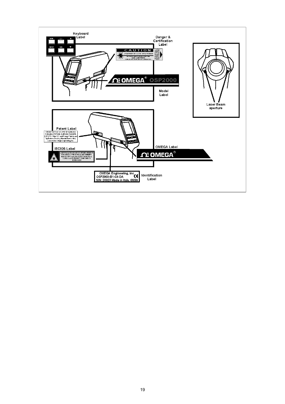 Omega OSP SERIES User Manual | Page 19 / 60